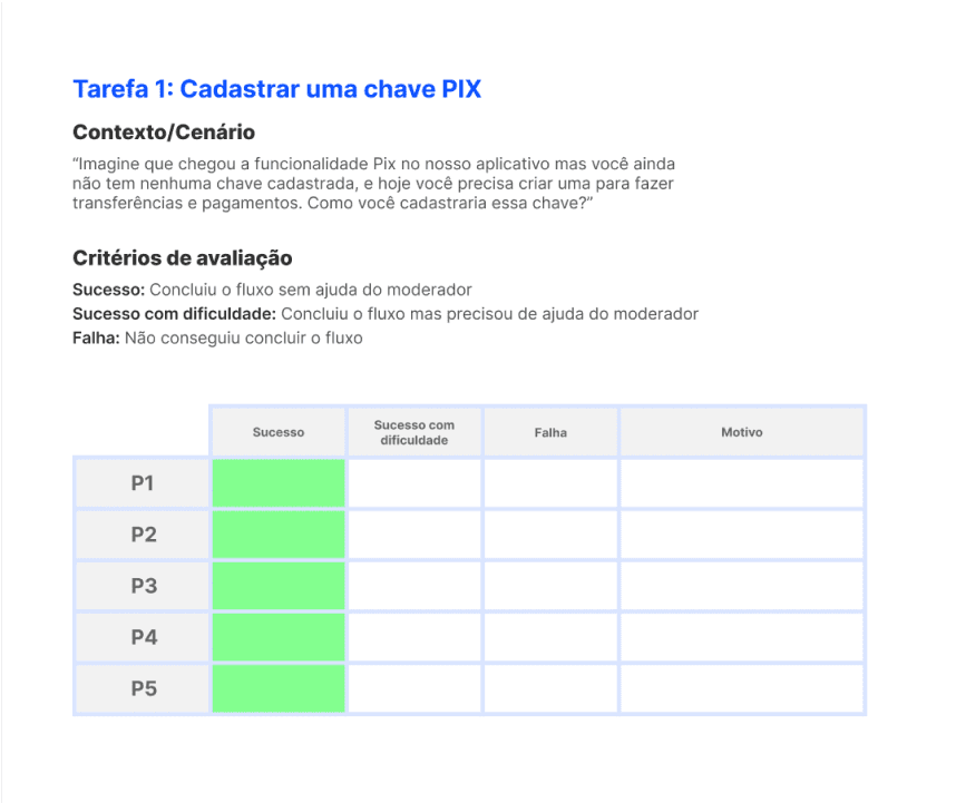 Resultado dos testes