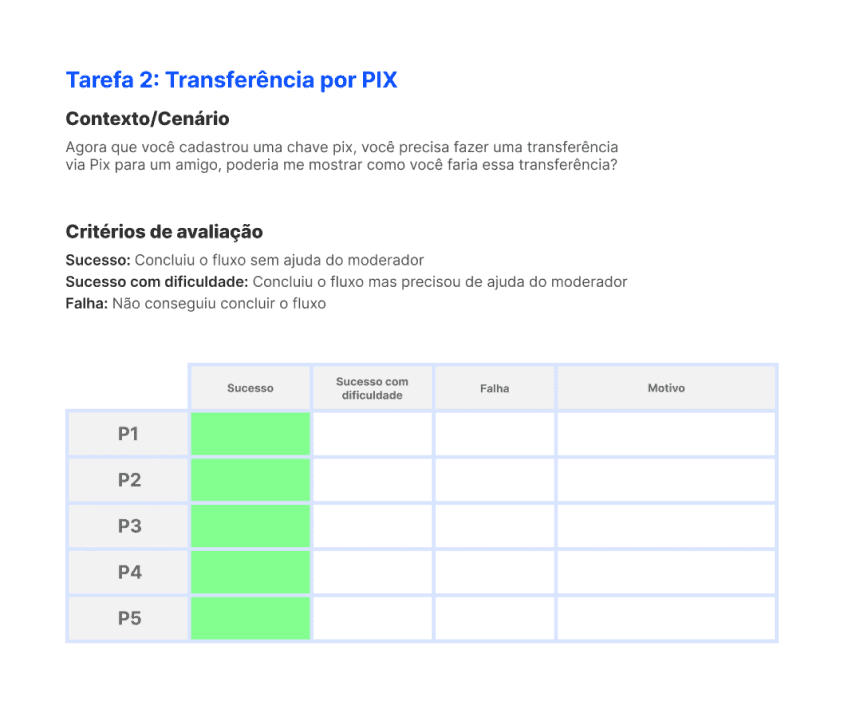 Resultado dos testes