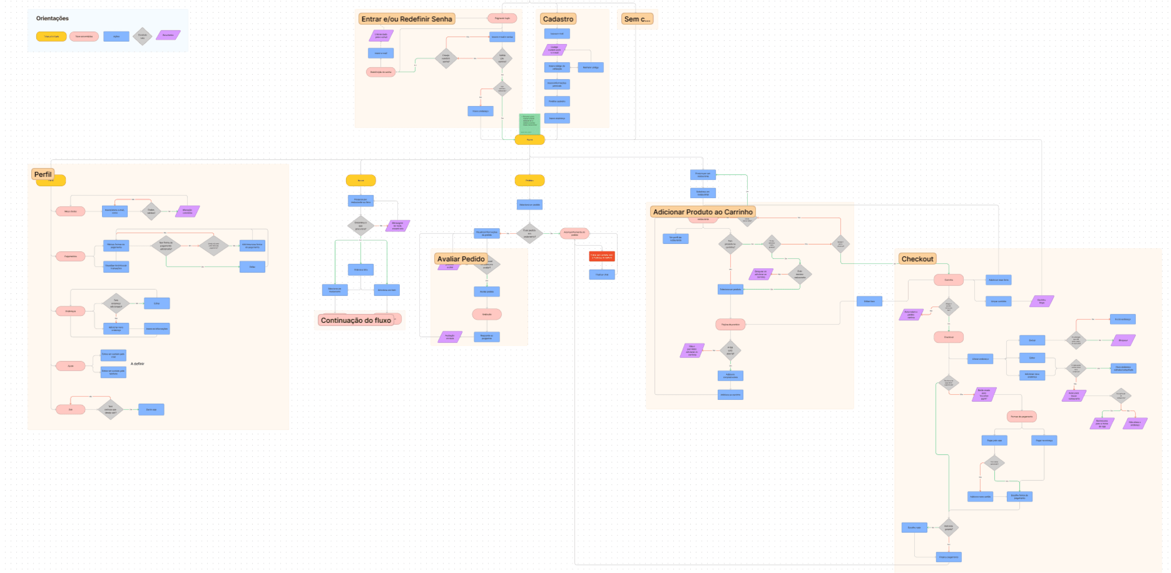 User flow e task flow do aplicativo