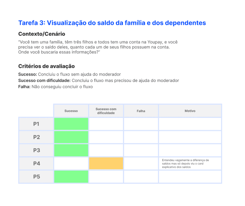 Resultado dos testes